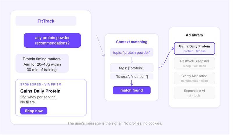 How Ad Matching Works in an AI Chat Interface